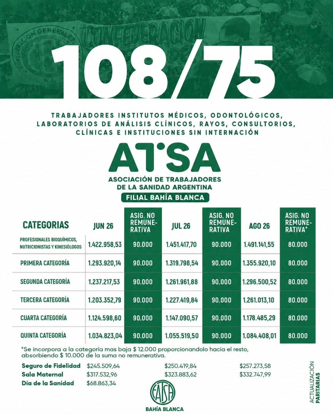 Nuevo Acuerdo Salarial